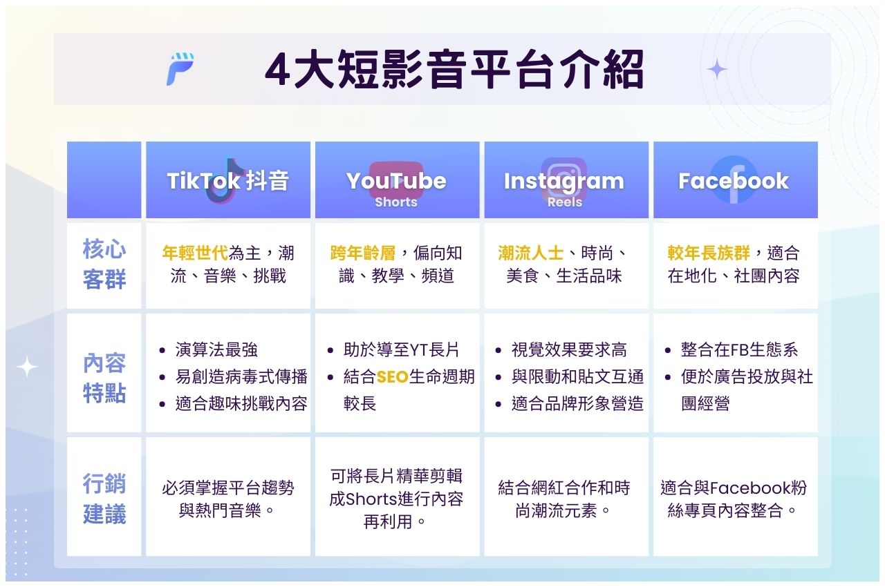 4大短影音平台介紹