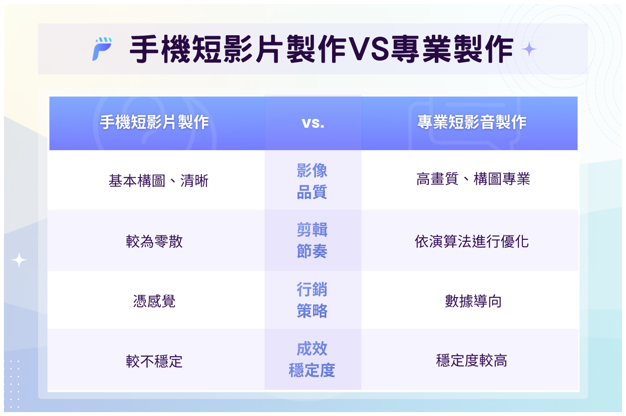 手機短影片製作與專業製作差在哪？