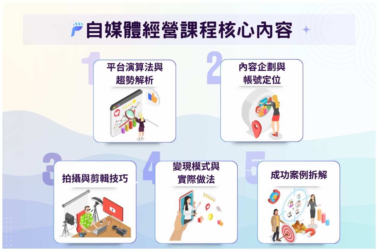 自媒體經營課程核心內容