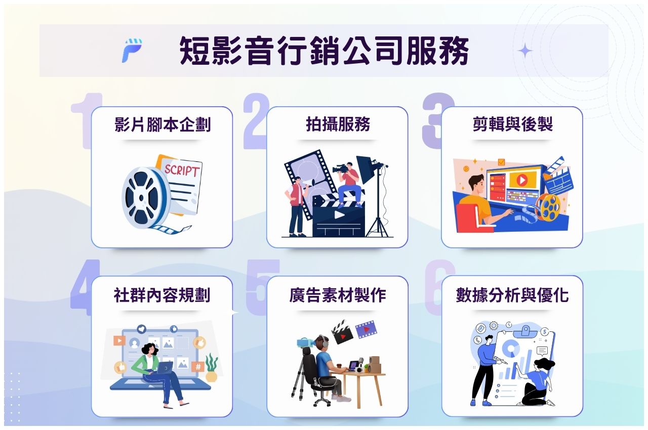 影片腳本企劃、拍攝服務、短影音剪輯與後製、社群內容規劃、廣告素材製作、數據分析與優化