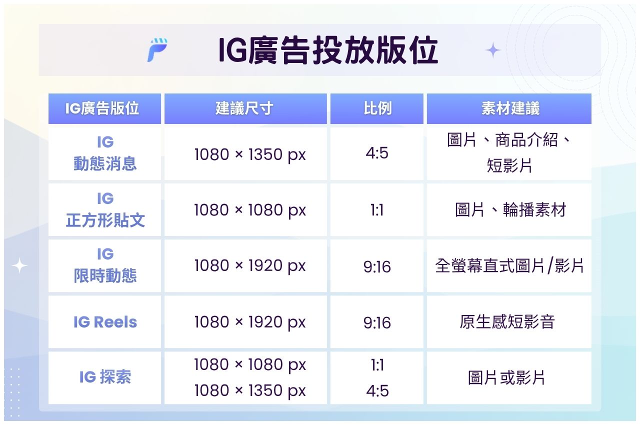 IG廣告投放版位參考