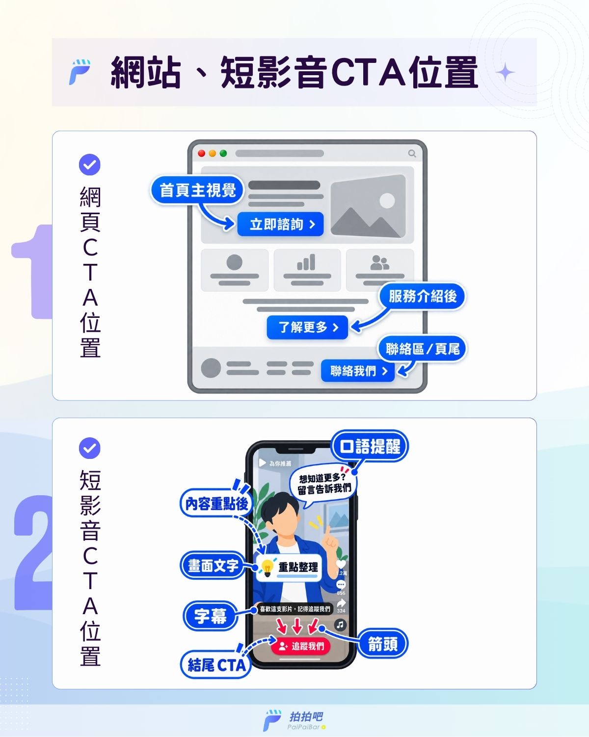 CTA放置位置