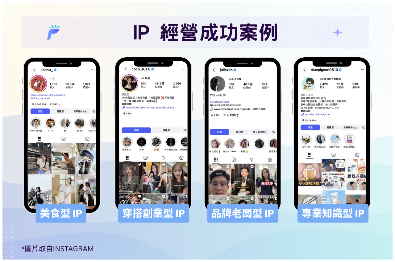 帶你看短影音經營 IP 的成功案例